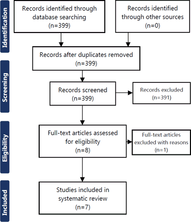 MS Attack (Relapse): Symptoms, Triggers, What To Do