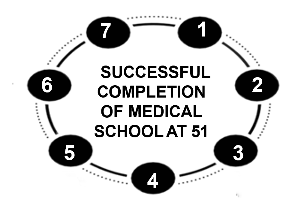 This image shows a circular flow diagram with six numbered nodes. The nodes are arranged in a ring and connected by arrows, suggesting a cyclical or sequential process. Each oval-shaped node is labeled from 1 to 6, indicating steps or stages within a cycle. The design is often used to represent processes, systems, or continuous improvement models where each step leads into the next in a closed loop.